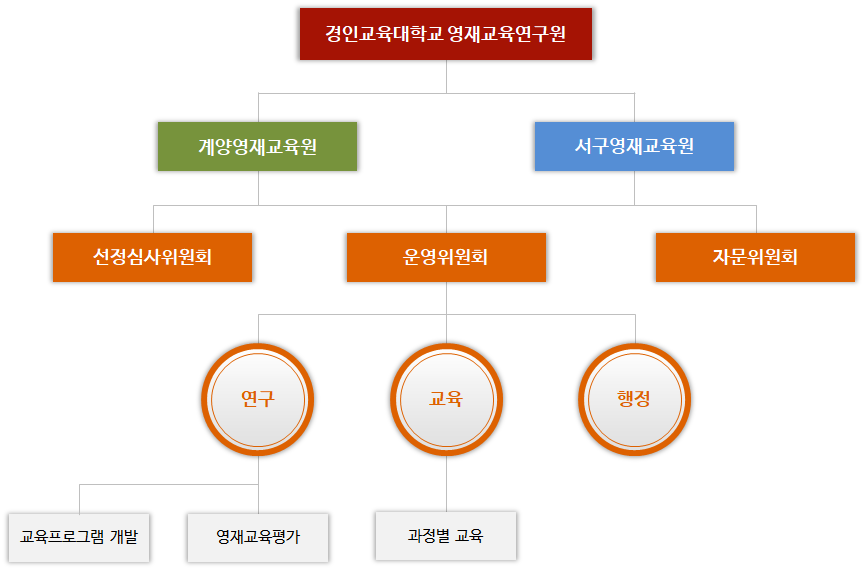 이미지명