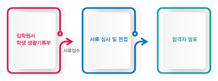 이미지명